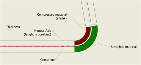 sheet metal flat pattern calculator|calculate k factor sheet metal.